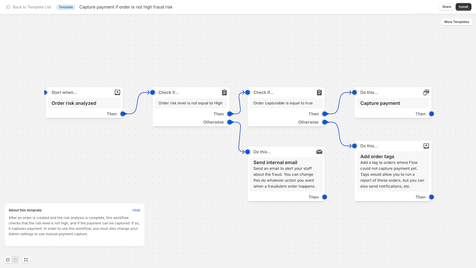Use the visual editor to build the custom automation you need