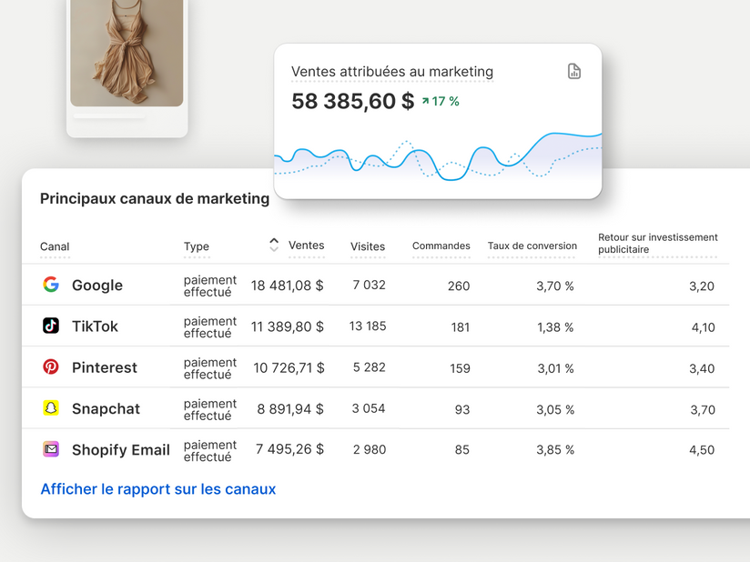 Article vestimentaire et deux graphiques : un graphique linéaire montrant les ventes attribuées au marketing, et un second présentant les principaux canaux de marketing tels que Google, TikTok, etc.
