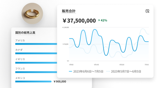 ジュエリーと国別総売上高の棒グラフを使用したコラージュに、月別販売合計の折れ線グラフが重ねて表示されている。