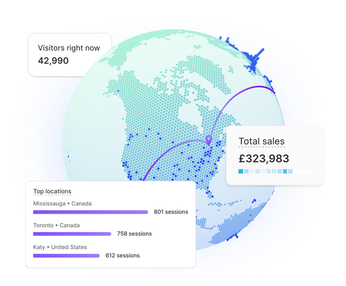 A globe of the world, with arcing lines leading from a map point on Northeastern North America to unseen points on the opposite side; superimposed are charts tracking visitors right now, total sales, and top transactions.