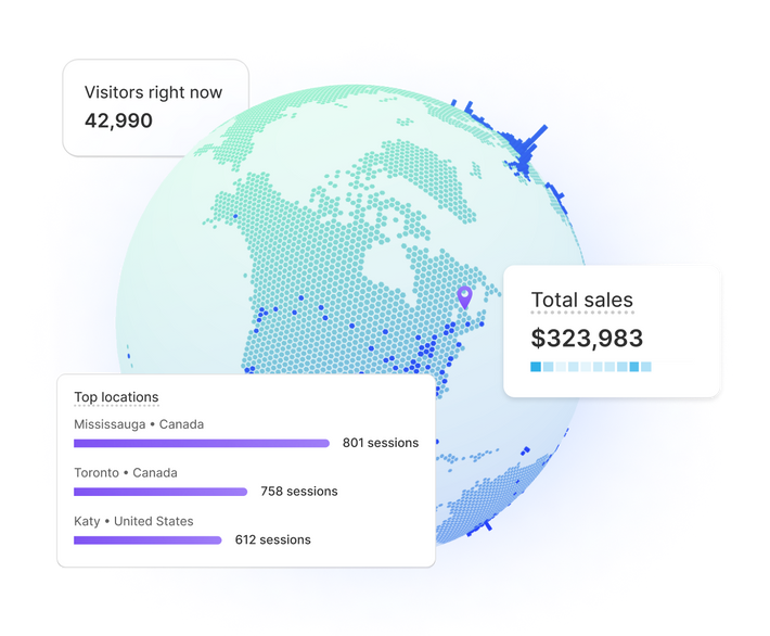 A globe of the world, with arcing lines leading from a map point on Northeastern North America to unseen points on the opposite side; superimposed are charts tracking visitors right now, total sales, and top transactions.