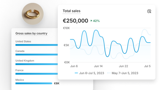 Collage with a piece of jewelry and a bar graph with gross sales by country, overlaid by a total sales line graph by month.