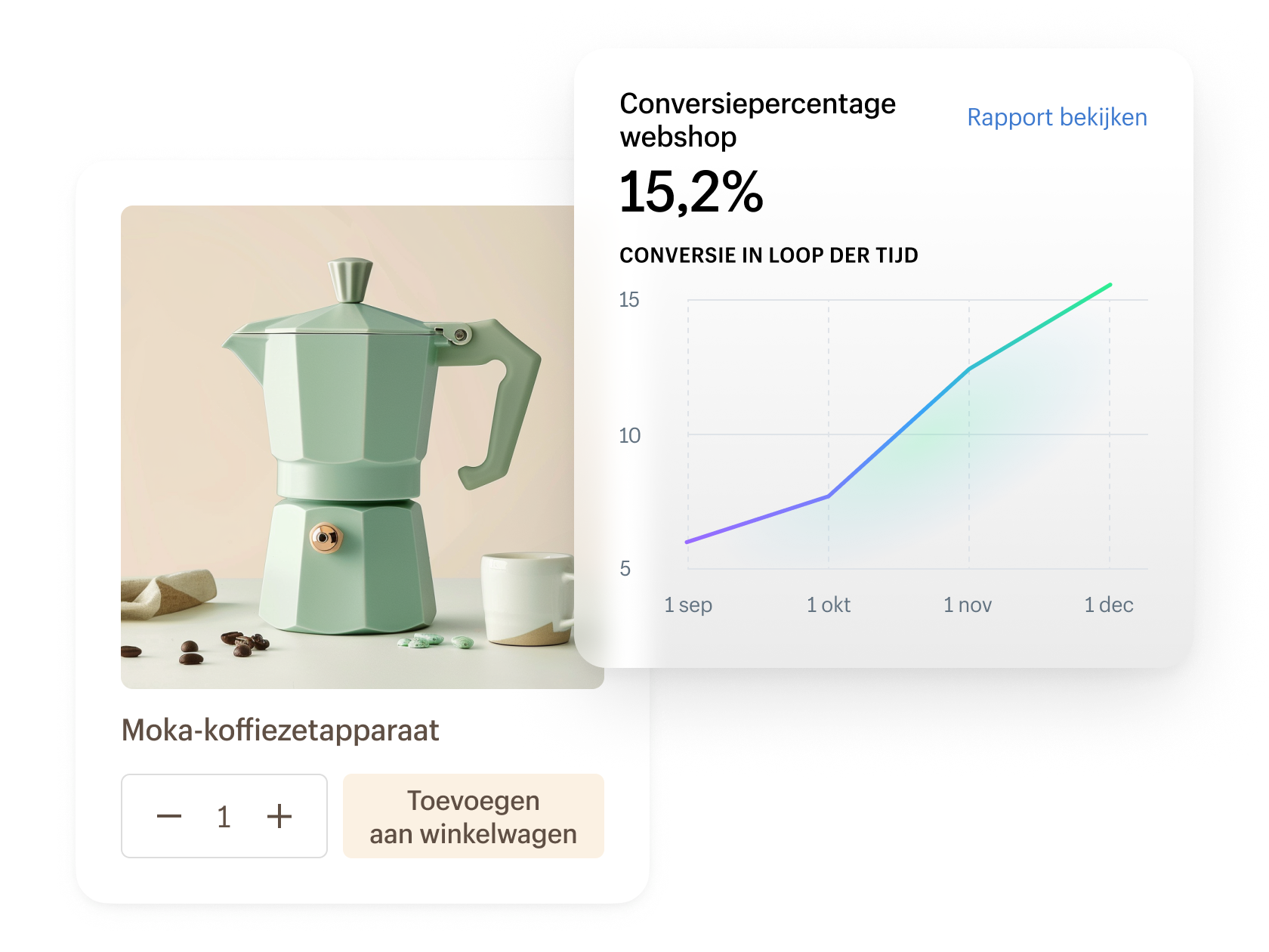 Collage met een Moka-koffiezetapparaat en een grafiek die het conversiepercentage van een webshop weergeeft.