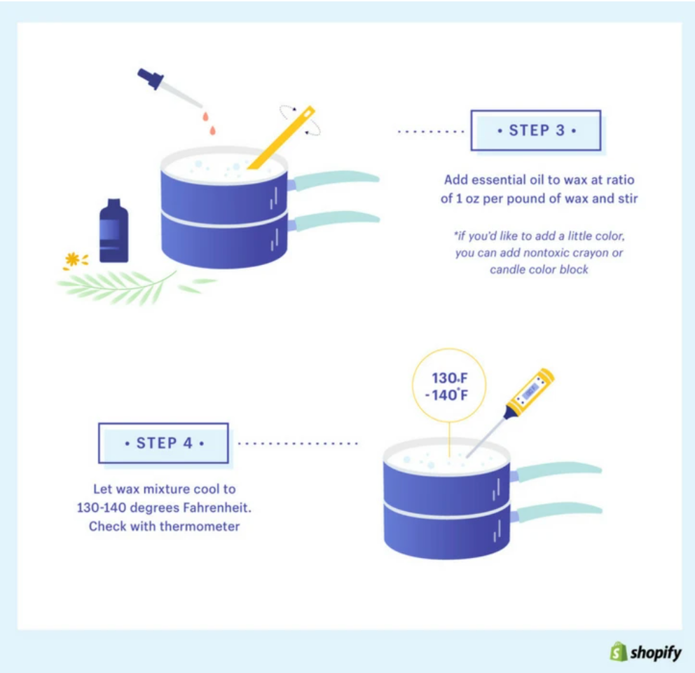 Illustration of how to customize your candles for your candle business.