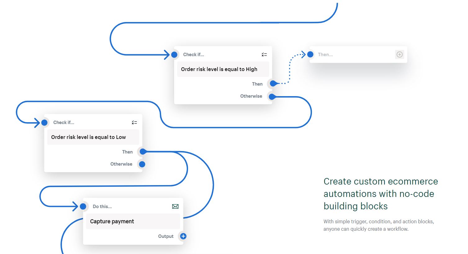 Screenshot of how Shopify Flow works