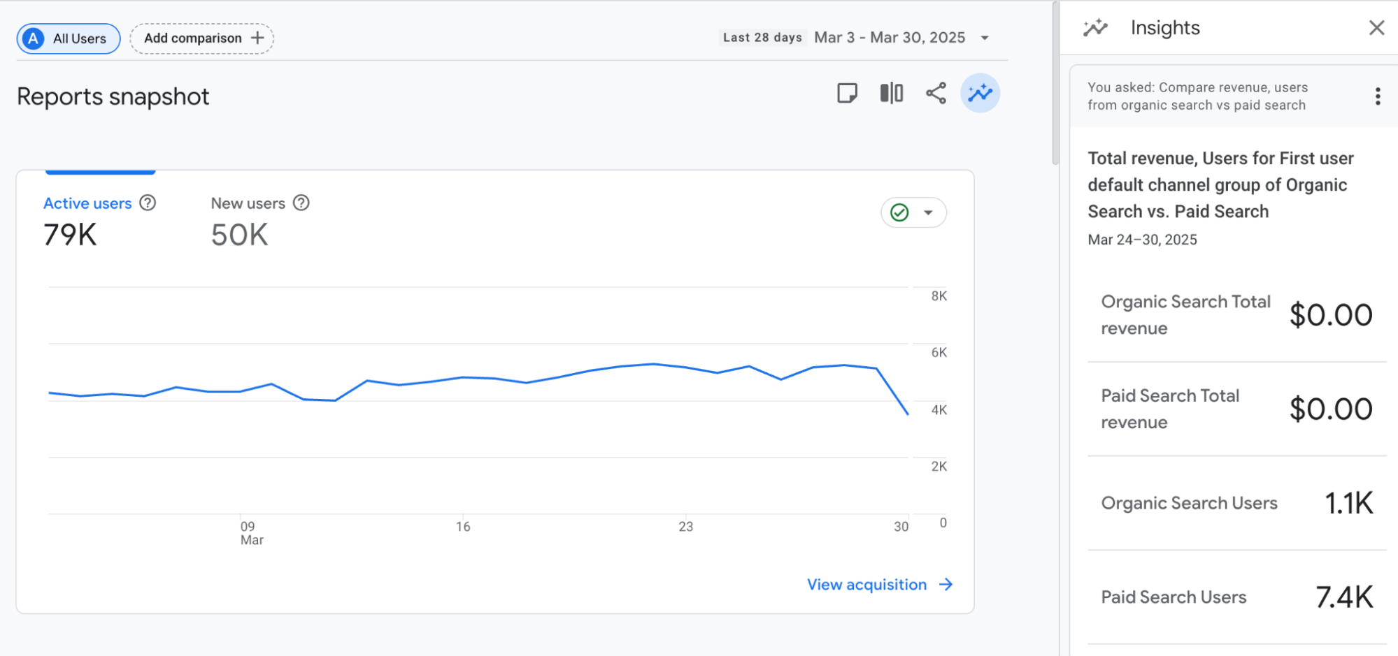 Google Analytics Intelligence answer: comparison of users and revenue for organic vs. paid search.