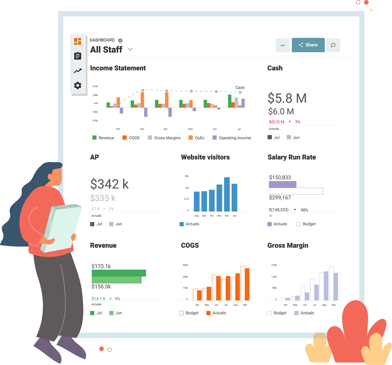Financial dashboard with graphs and metrics for income, cash flow, website visitors, and expenses