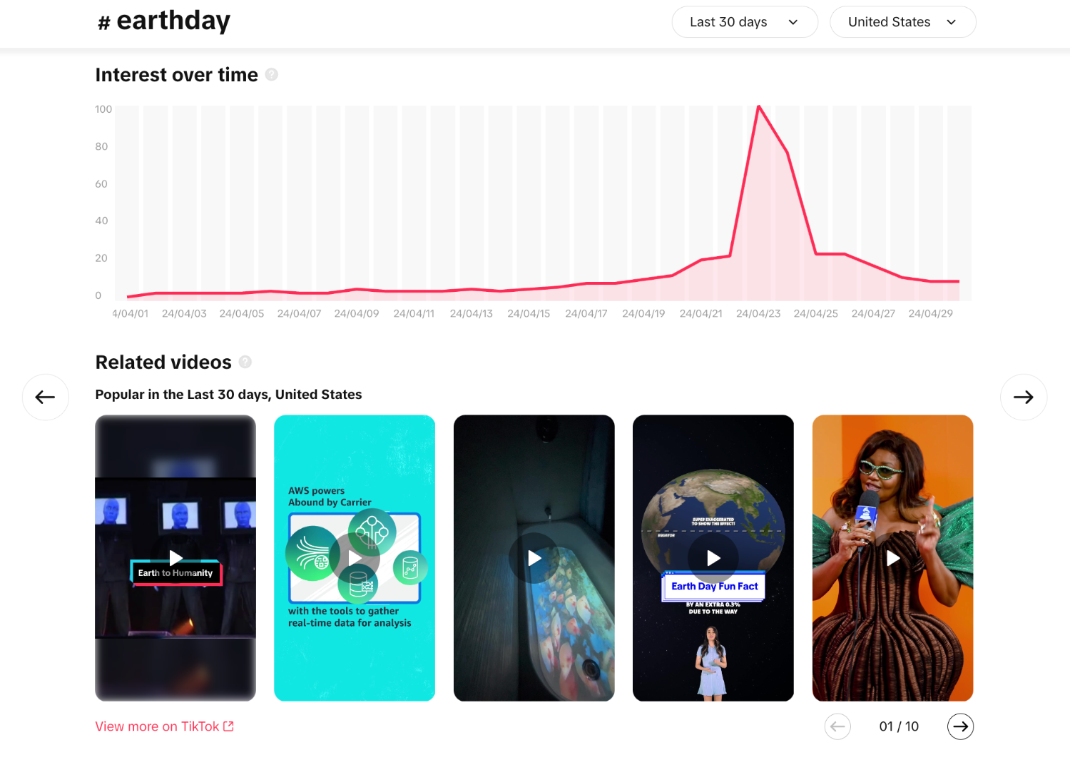 Earth day trend
