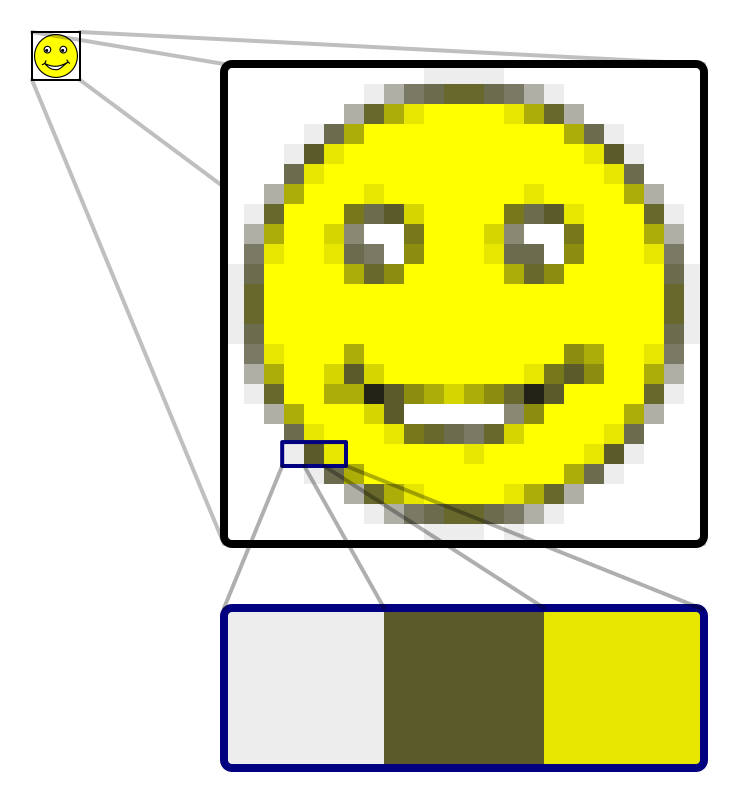 Small smiley face blown up larger showing it is composed of squares of different colors. Also the larger version looks pixelated.