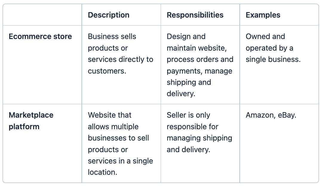 chart comparing marketplace to ecommerce stores