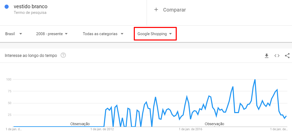 Usar o Google Trends para vender no Google Shopping