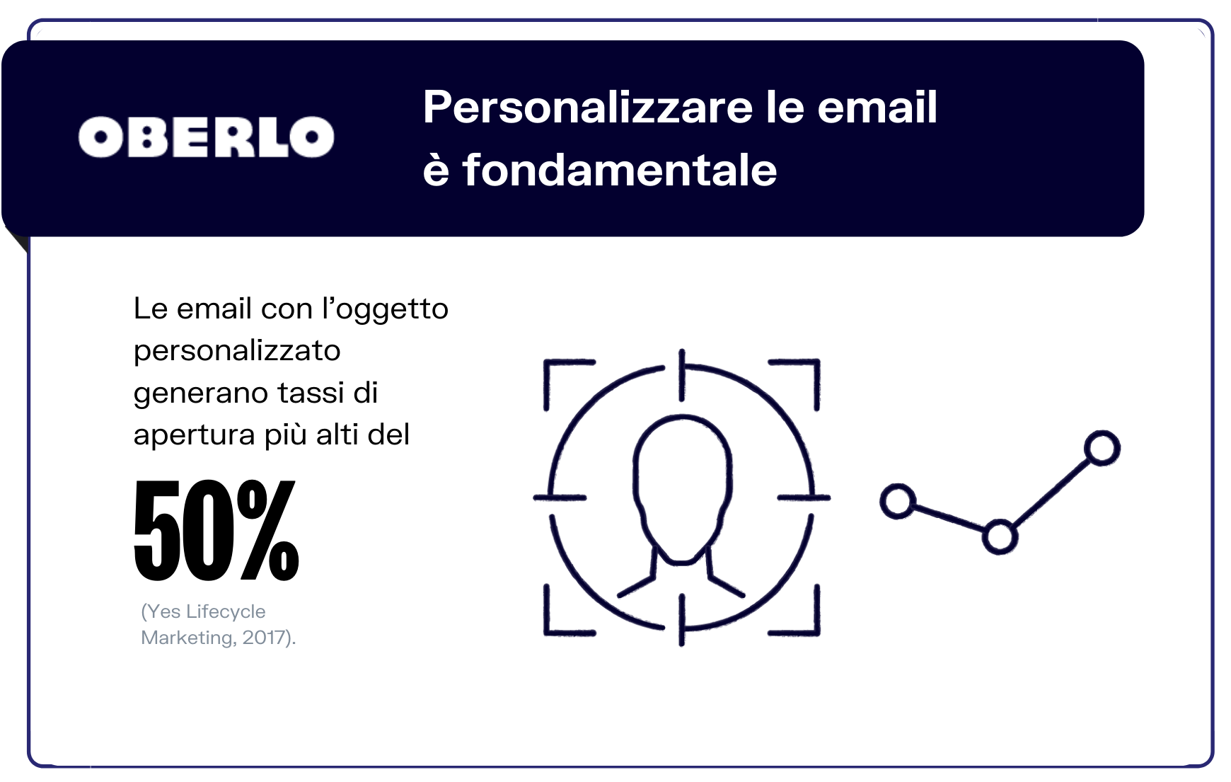 personalizzare le email