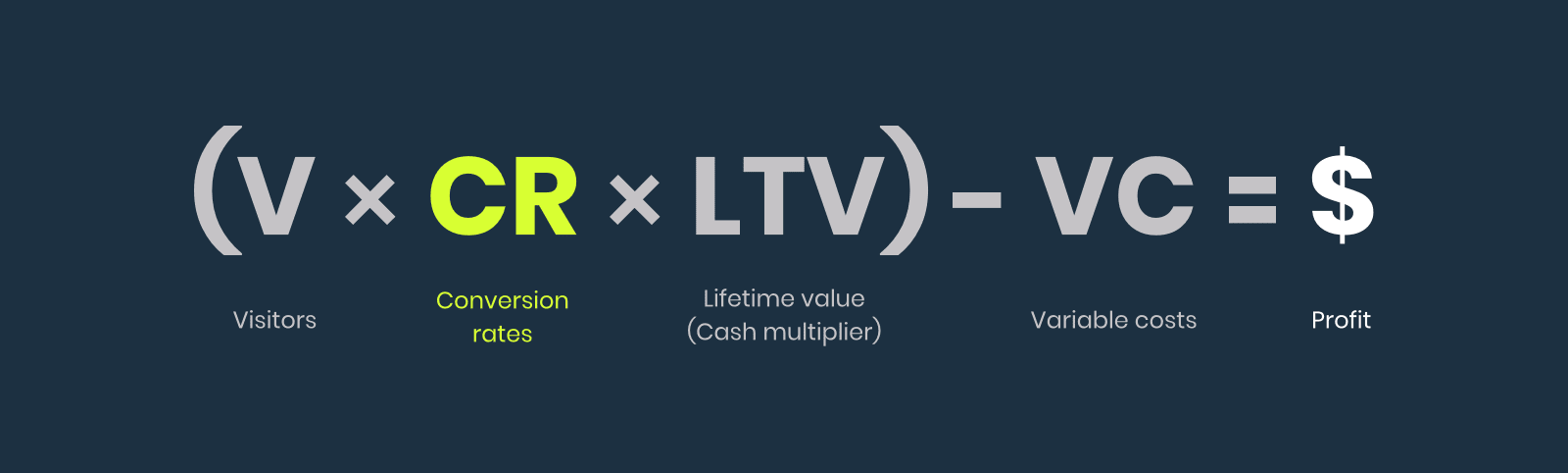 ecommerce growth formula: conversion rate
