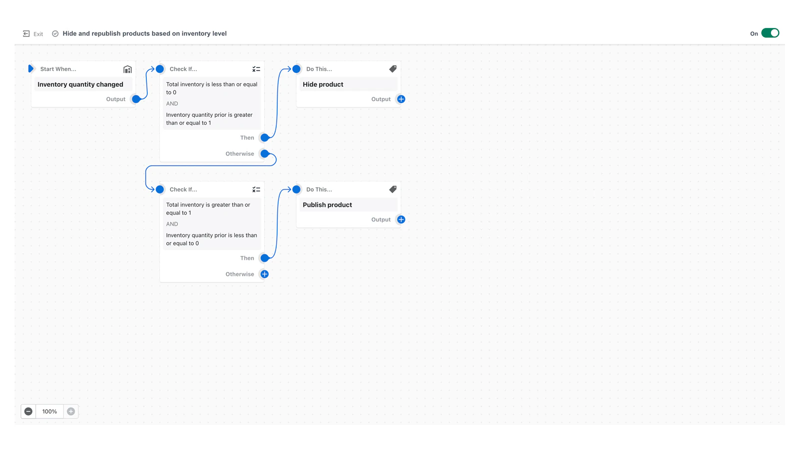 Shopify Flow automation that hides products when inventory quantity is less than 1.