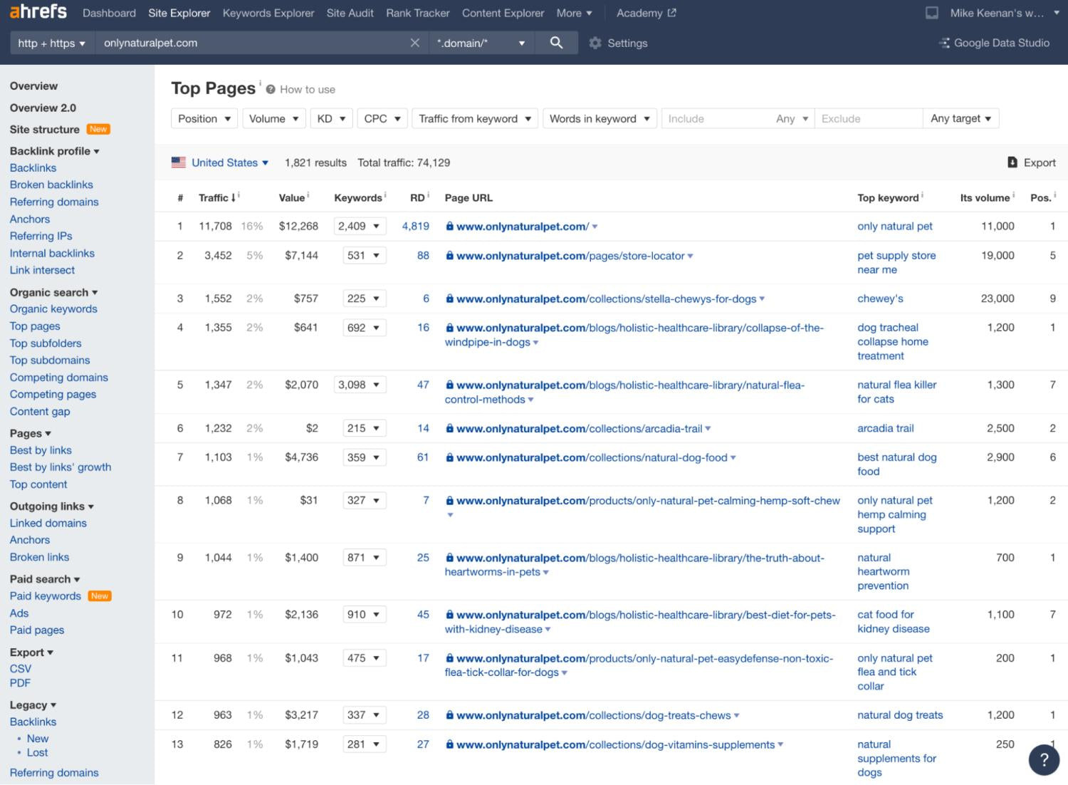 Top-Seiten in Ahrefs